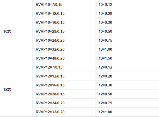RVVP電纜10芯和12芯的規(guī)格