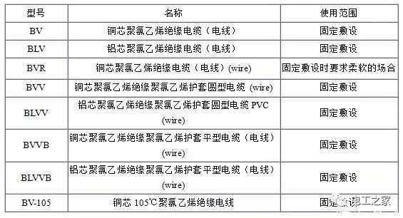 BV、BLV、BVR、BVVB、BVV電纜規(guī)格表