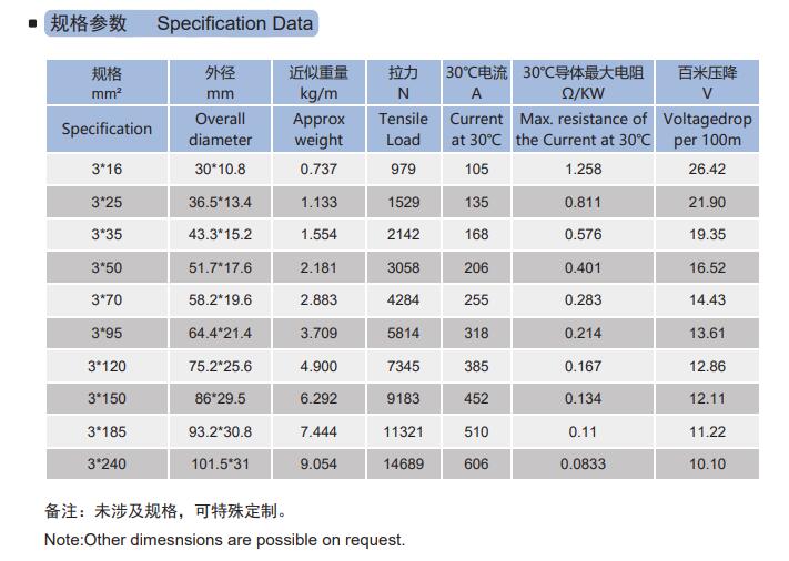 卷筒扁電纜規(guī)格參數(shù)